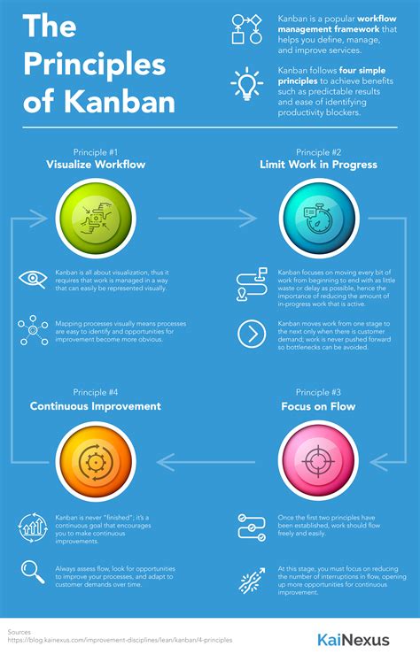 kanban principles in manufacturing